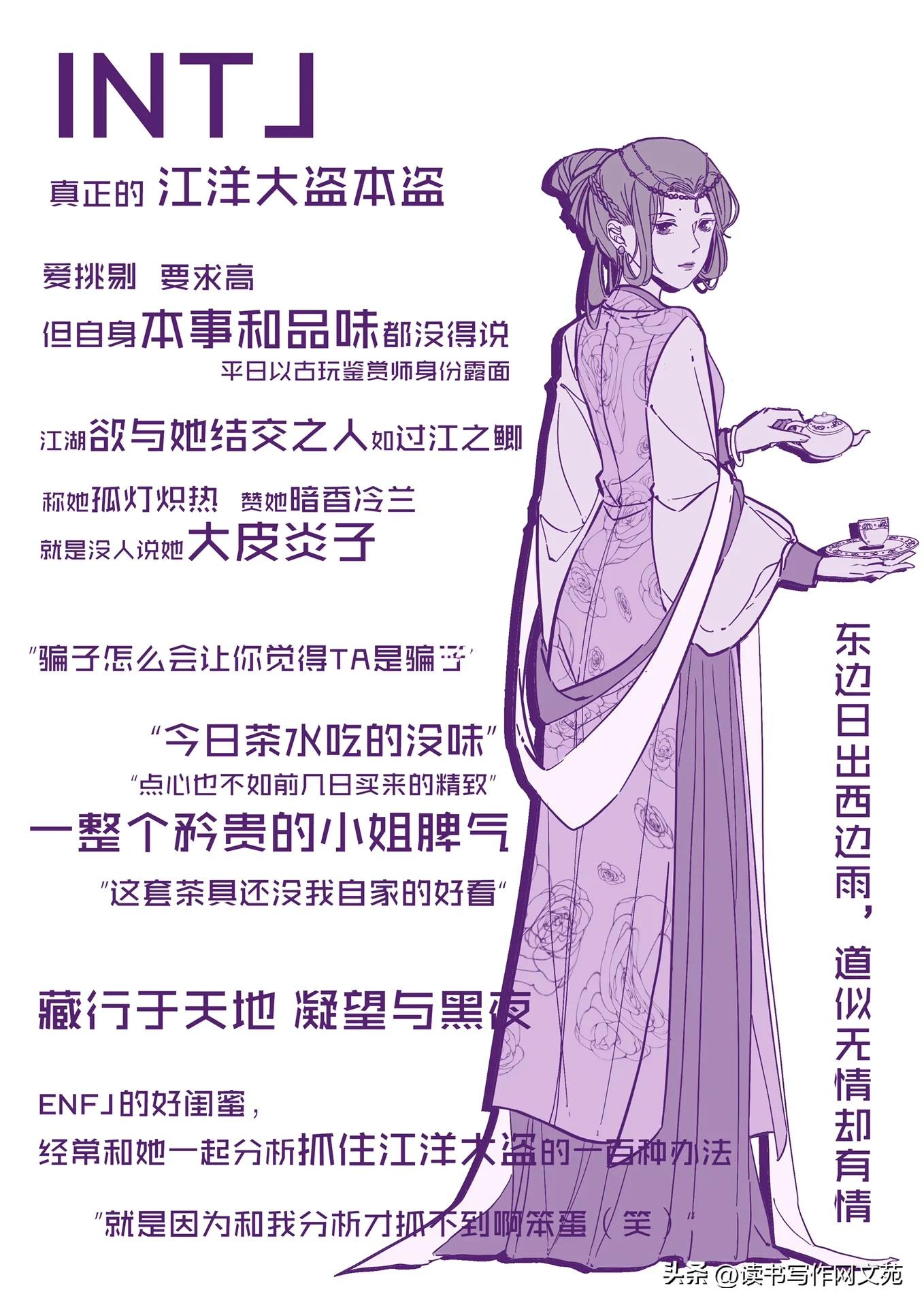 全文最全的MBTI测试解说，如何运用于网文小说的人物塑造【人设】