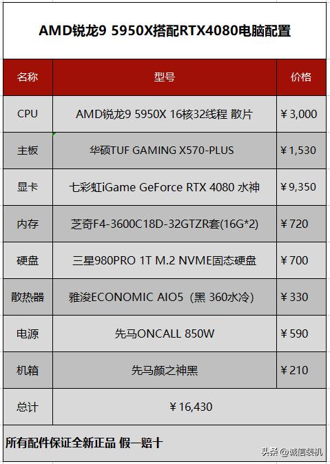 amd锐龙95950x配什么显卡,amd锐龙95950x优点
