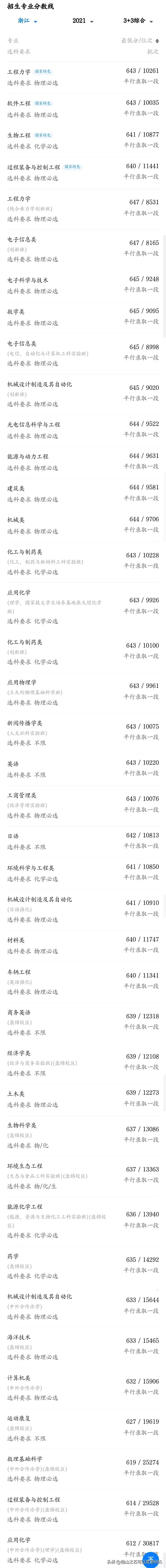 大连理工与华南理工大学哪个好,大连理工和华南理工大学哪个更强