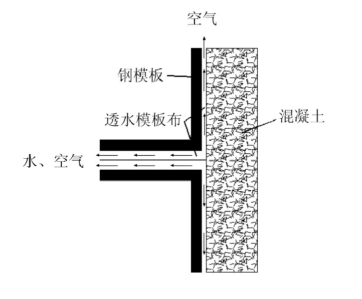 透水混凝土地基施工视频,彩色透水混凝土模板施工工艺流程