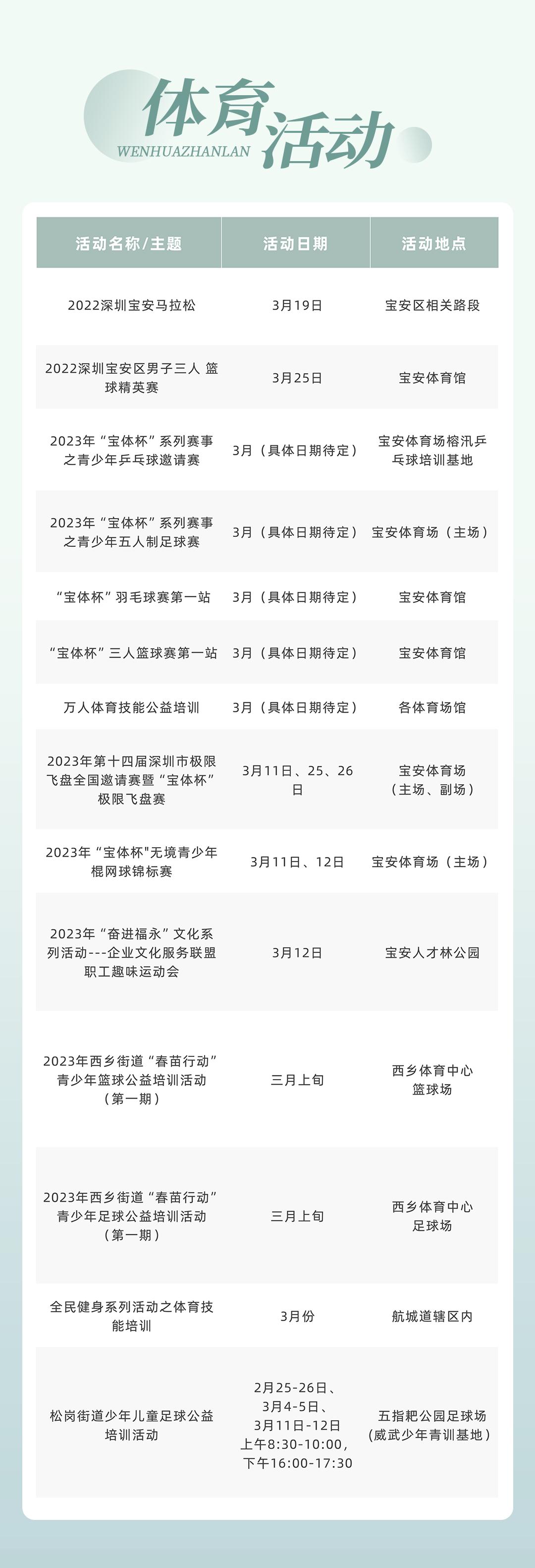 三月文体旅活动清单出炉！去遇见深圳的春日美好！