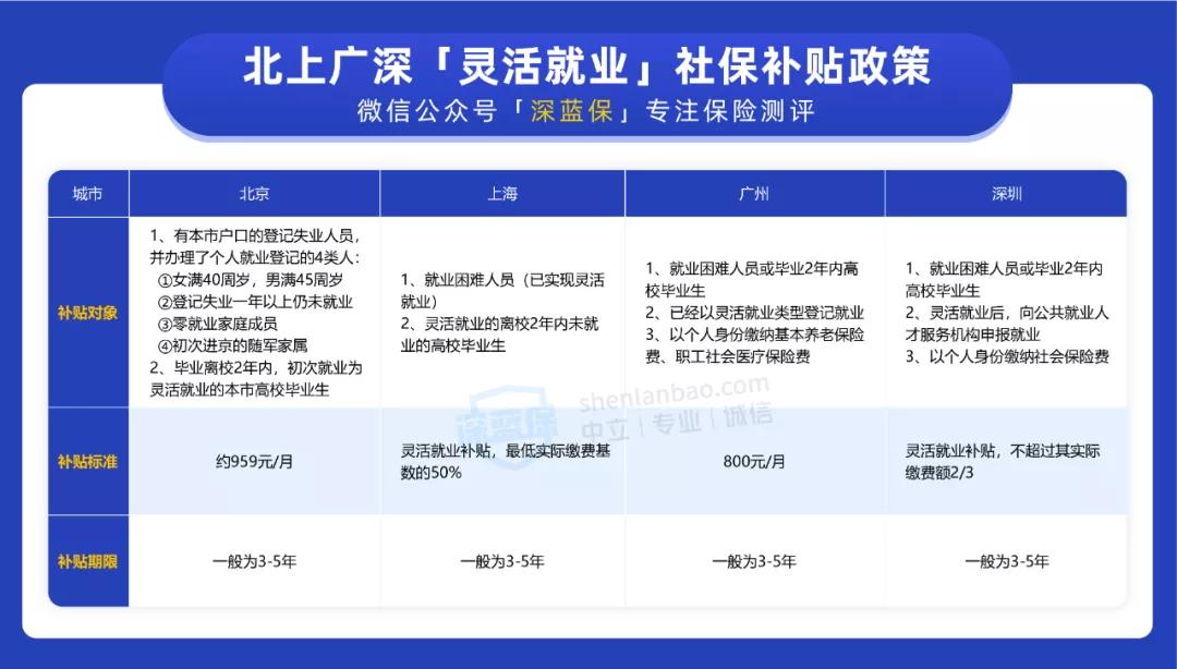 在工作地缴纳社保养老金怎么领,个人如何交社保可以领取养老金