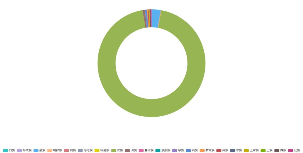 山东畜牧兽医职业学院录取结果,山东畜牧兽医职业学院的录取结果