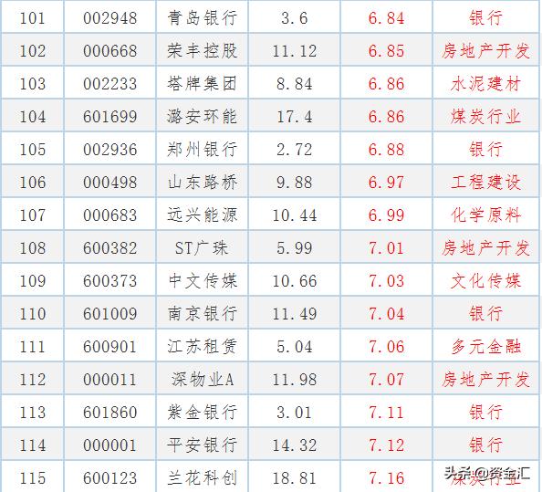 最值得投资低价股排名一览表,9只值得买入的优质价值股