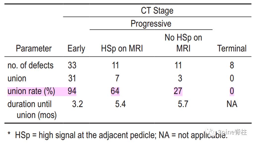 轻度峡部裂和重度峡部裂的区别,真性峡部裂和假性峡部裂