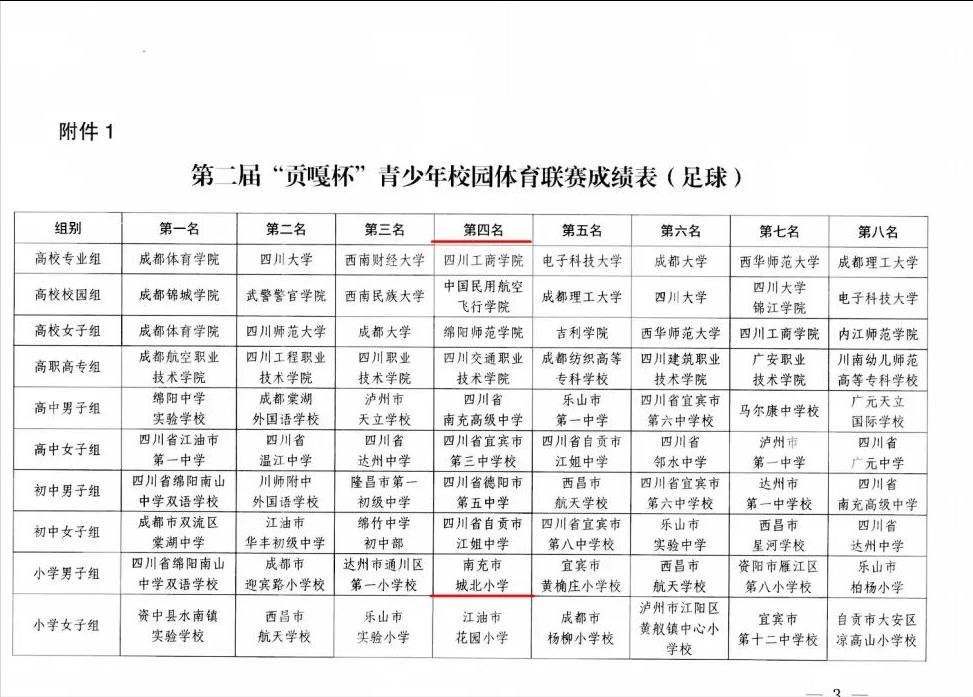 2019年南充市足球比赛小学生,南充小学生足球赛事表最新