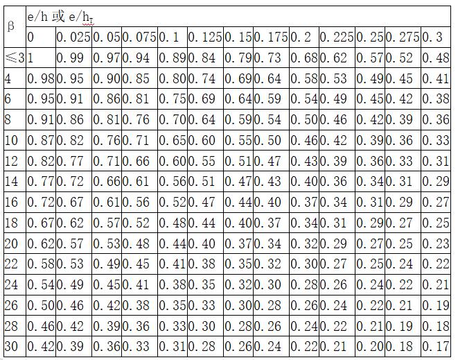 鐮屼綋缁撴瀯閫氱敤瑙勮寖gb5003-2011,鐮屼綋缁撴瀯閫氱敤瑙勮寖gb55004-2021