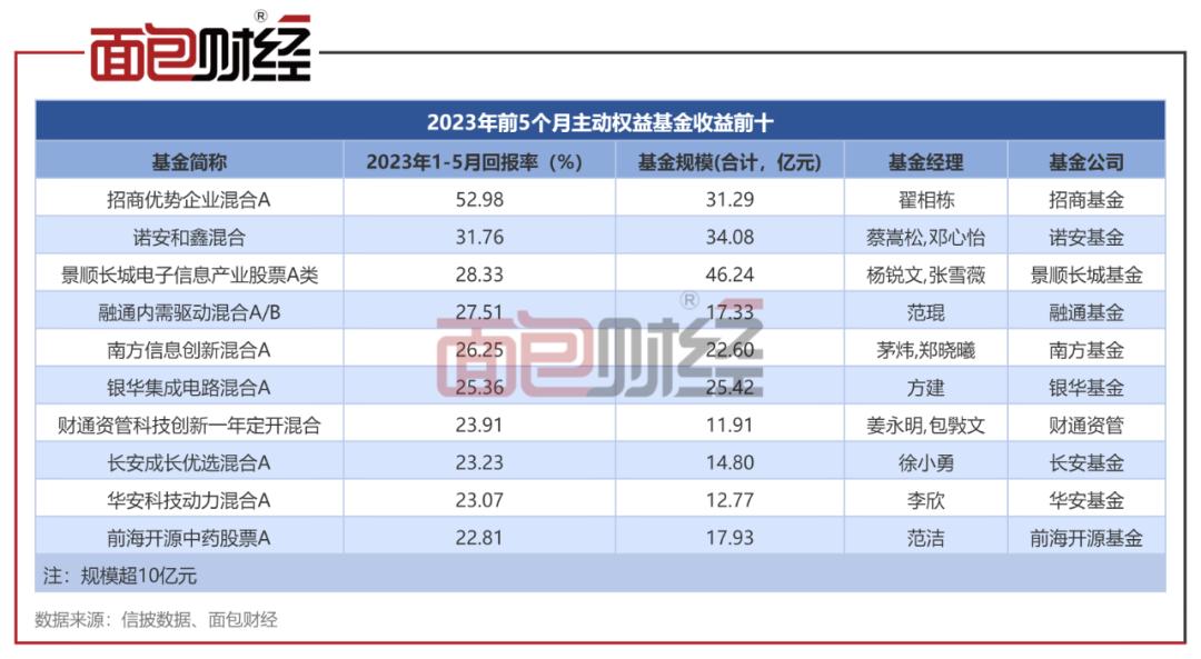 权益基金公司排名,权益类基金未来前景