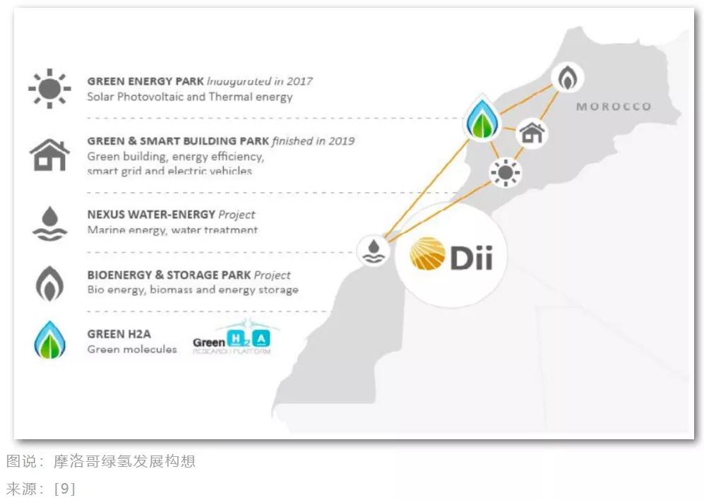 摩洛哥足球崛起的秘密,摩洛哥成为世界杯黑马