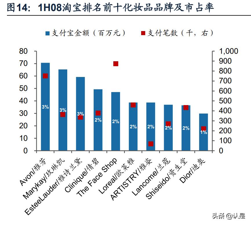 淘宝对阿里巴巴的贡献度,阿里巴巴和淘宝给我们带来了什么