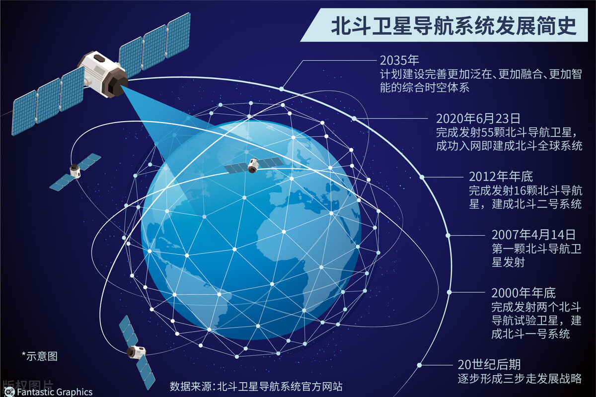mate50卫星通信功能怎么用,华为mate50谈处理器
