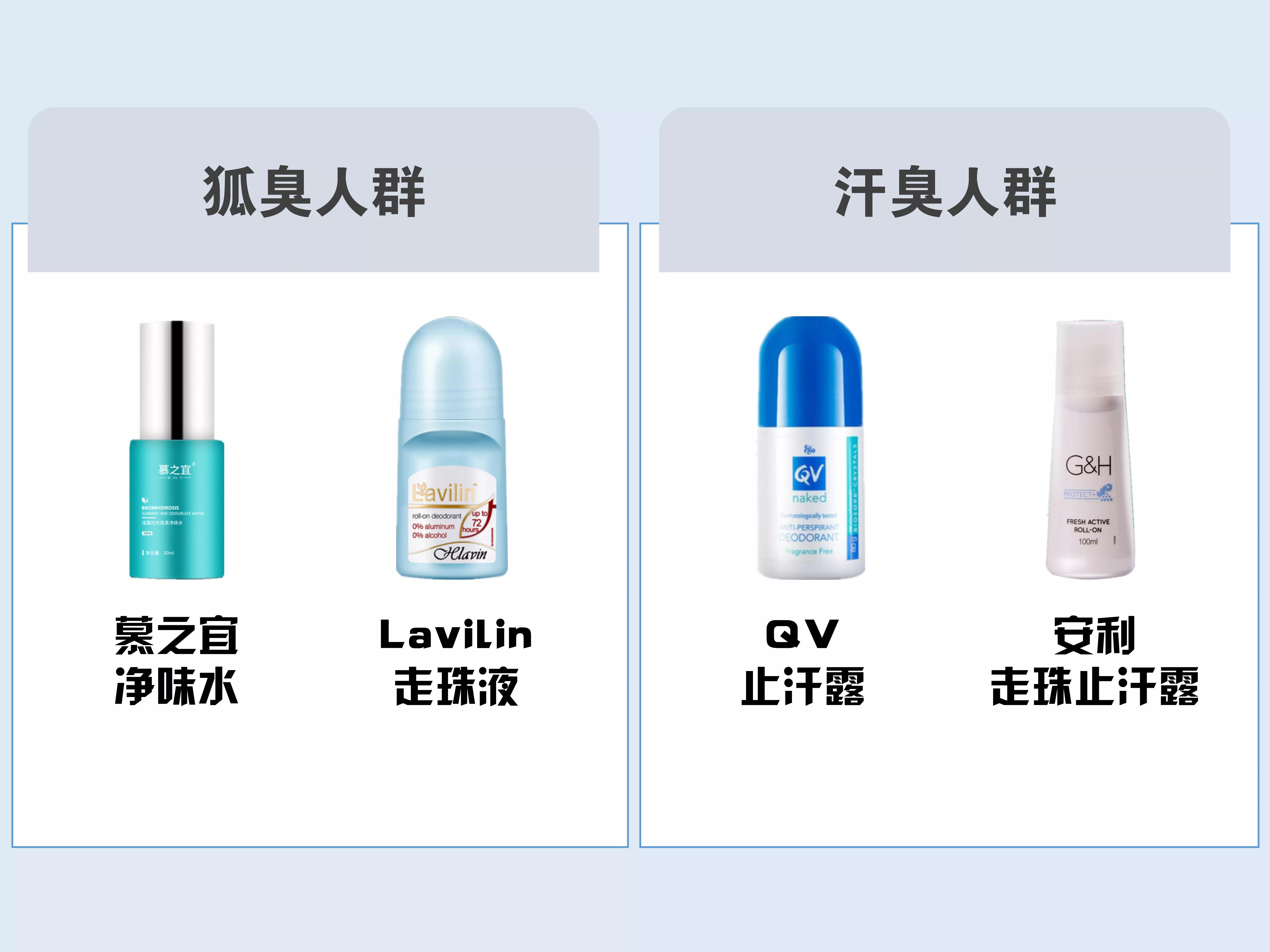 公认最好用止汗露的品牌,哪款止汗露好用测评