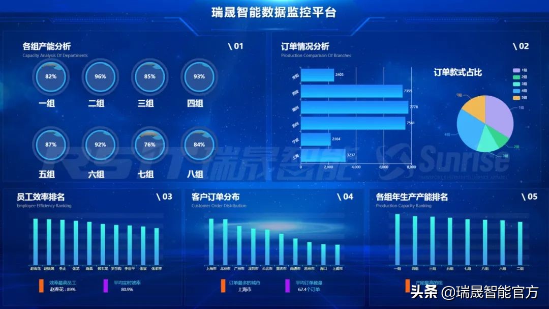 制造业公司利润低为什么,工厂制造业如何降低成本提高利润