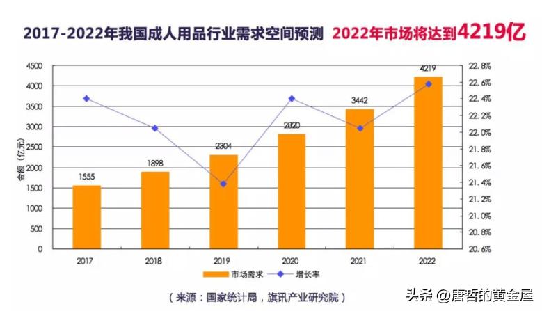 人用生物制品销售,消费者逐渐增加商品的消费量
