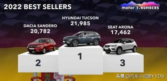 各国人都喜欢什么车,什么车型最受各国欢迎