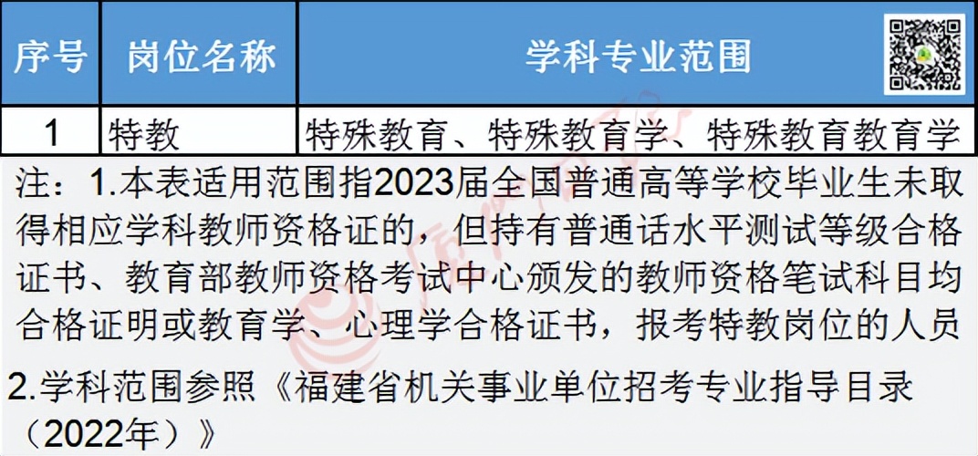 厦门公立小学自主招生条件,厦门学校小学报名的最新通告