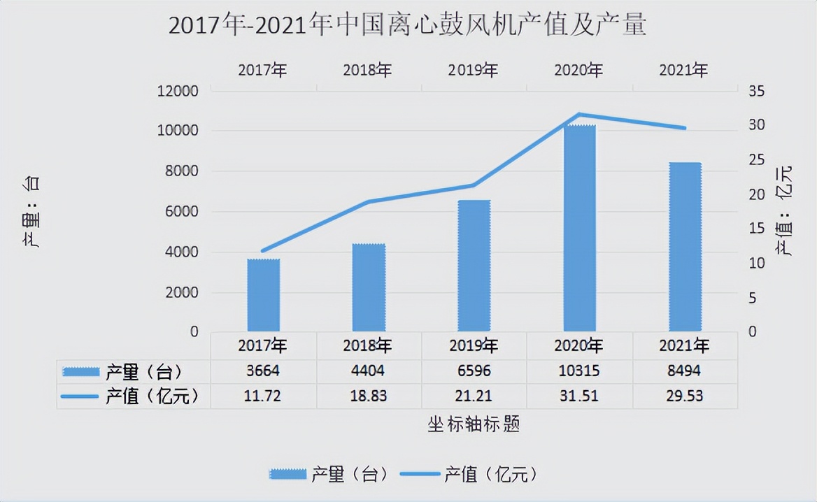 高压鼓风机行业前景,鼓风机行业的现状及前景