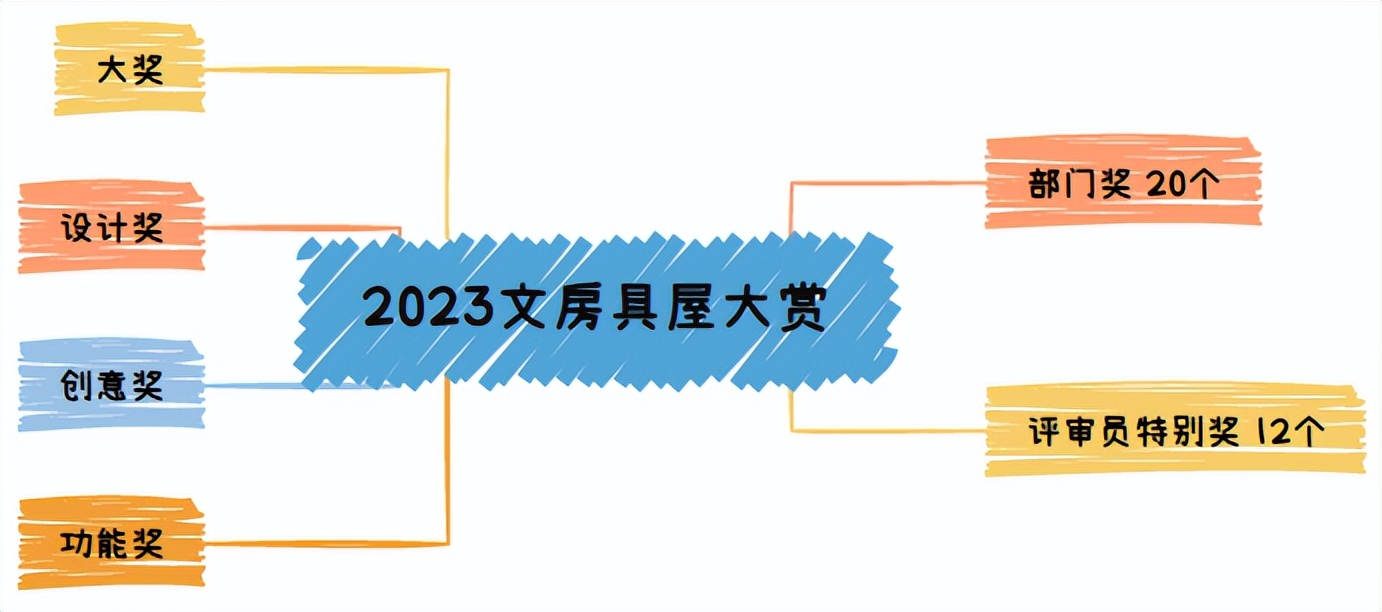 文具大赏集合,文具大赏笔筒