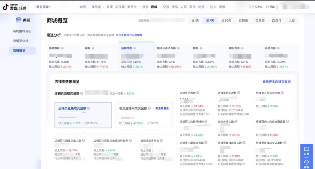 抖音电商店铺卖货怎么运营,抖音电商怎么快速入门卖货