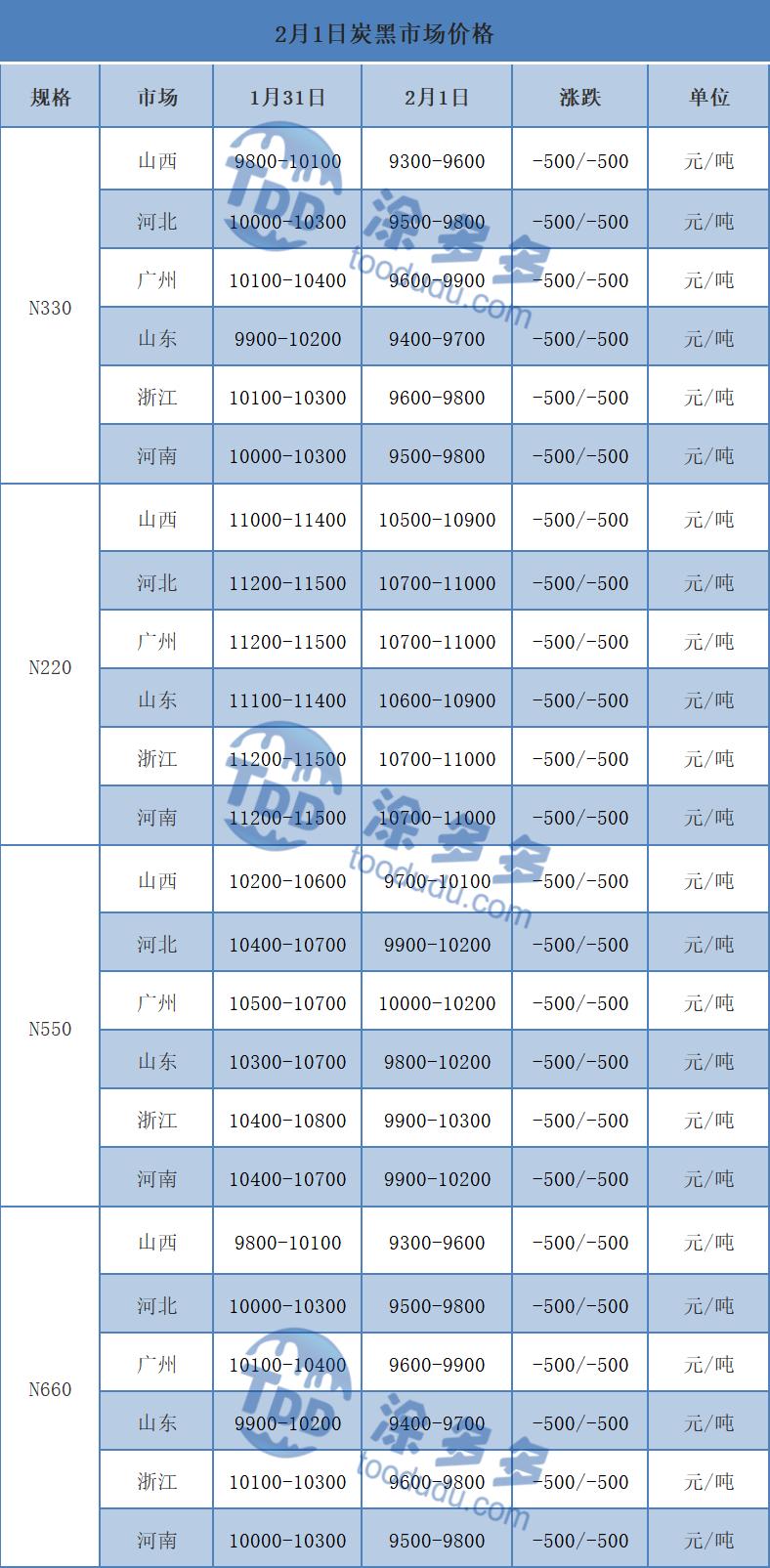 2月1日炭*市黑**场价格分析