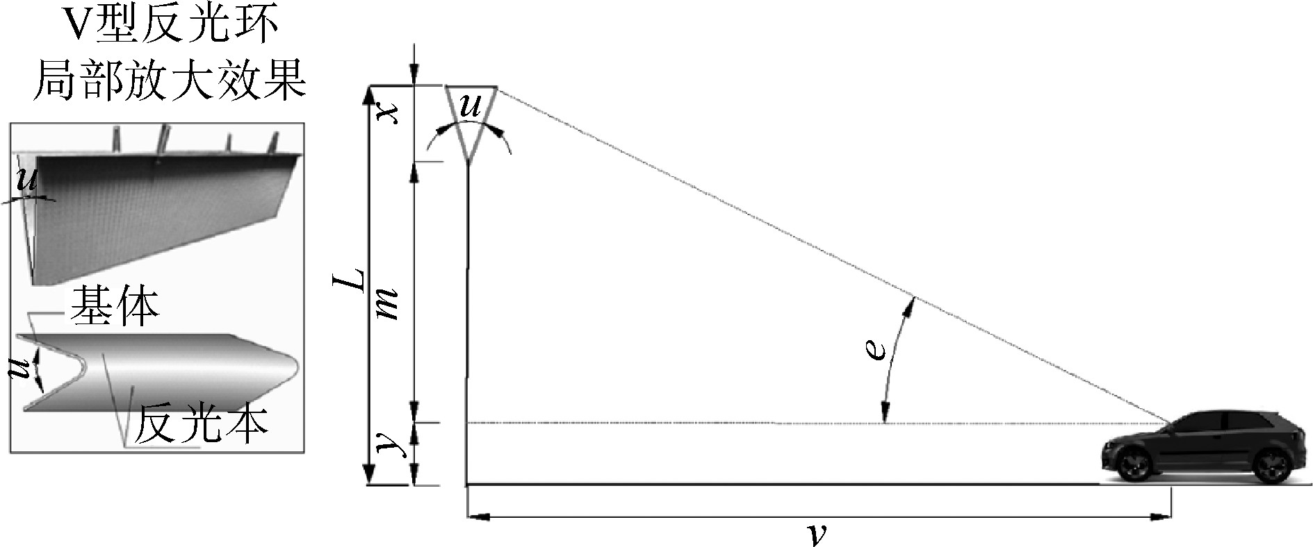 基于动态视认性的隧道V型反光环夹角设置研究
