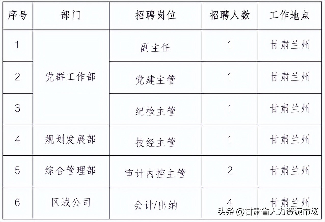 甘肃电力招聘一批公示,国网甘肃电力招聘134人