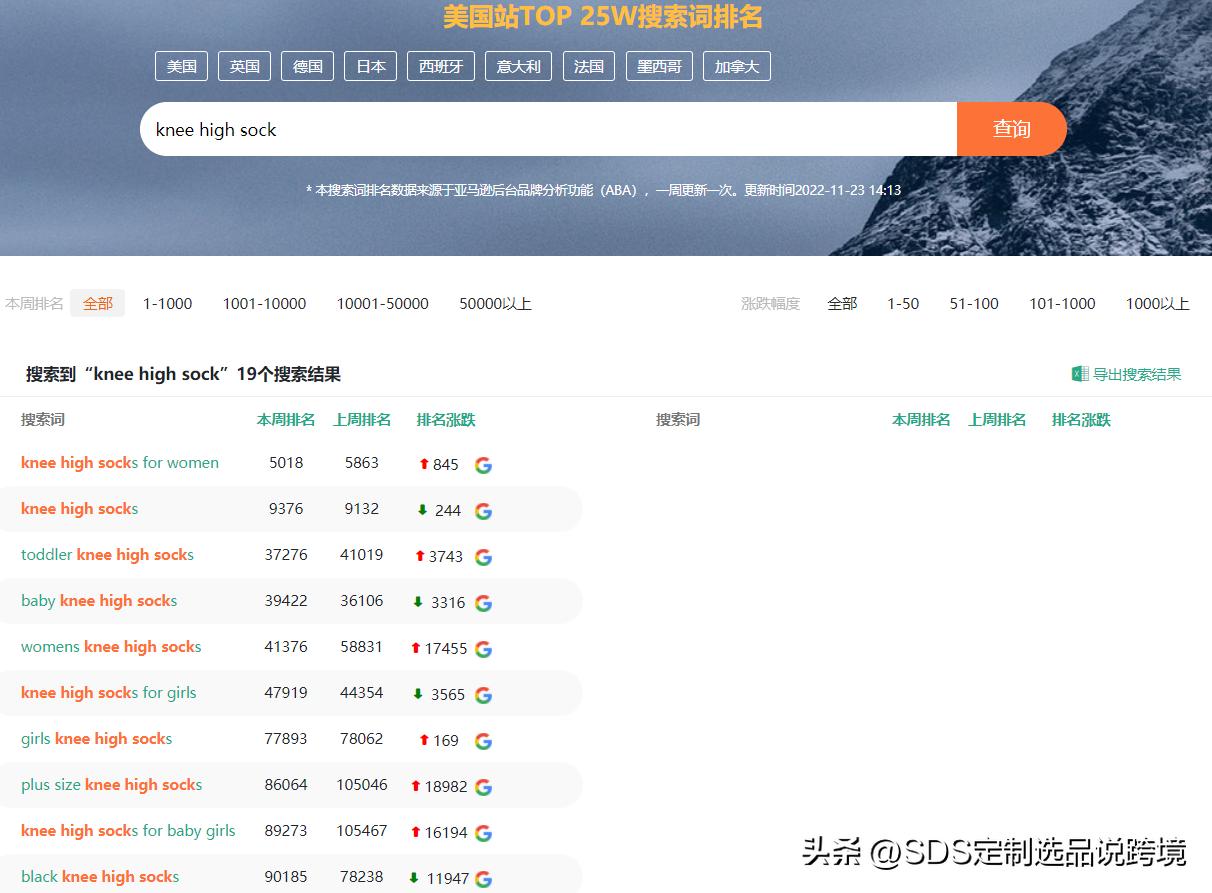 袜子跨境电商爆款怎么做,跨境爆款袜子