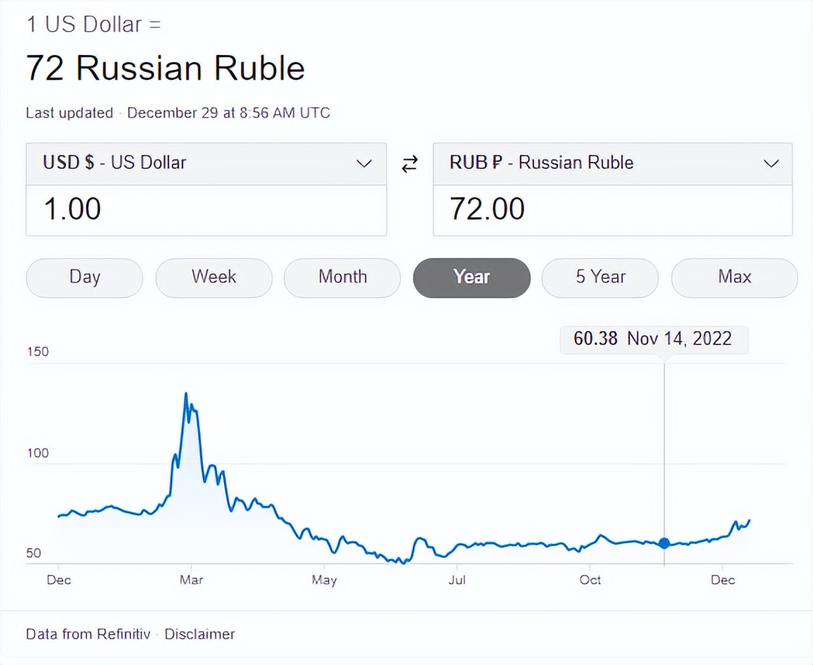普京用卢布还债的按照什么汇率,普京是如何应对卢布做空的