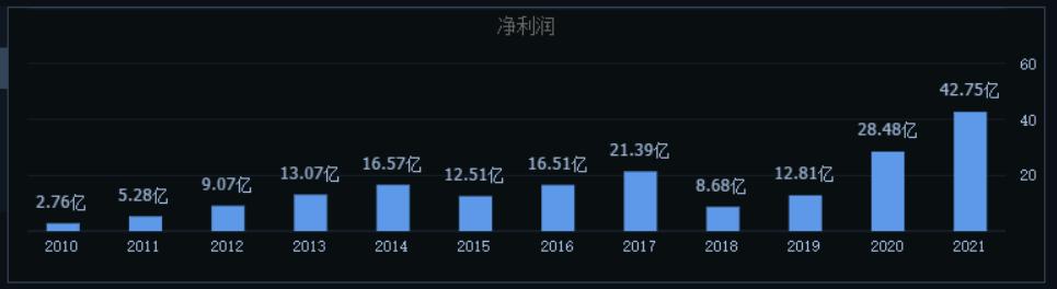 撕不掉代工标签的歌尔股份，要5年增收千亿