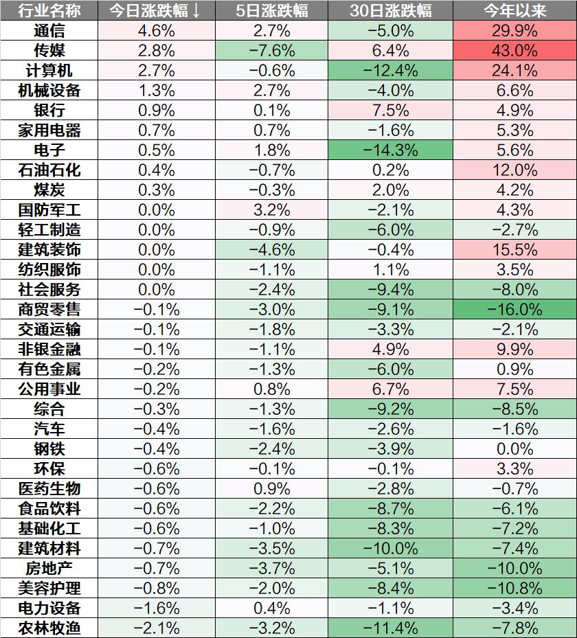 每日解股,a股三大指数收跌明天大盘怎么走
