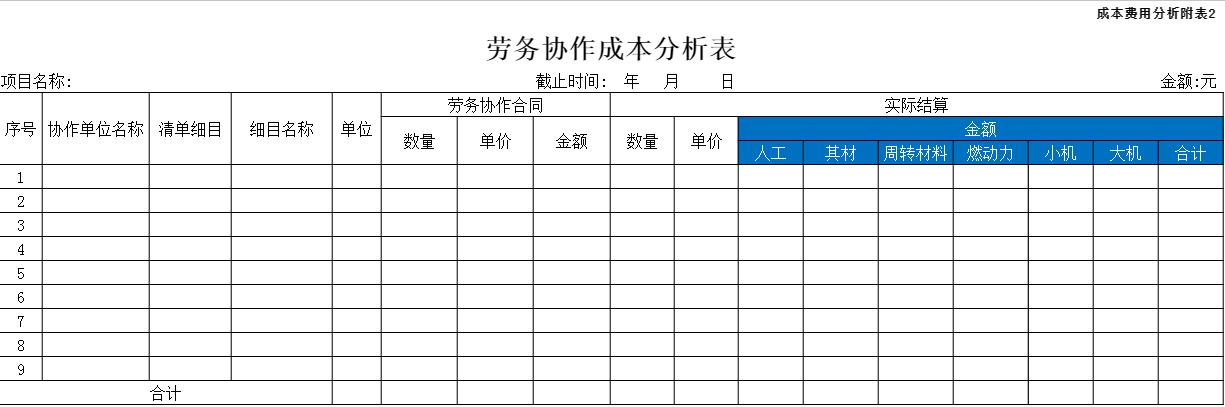 建筑工程成本分析和成本结算案例,建筑工程成本费用分析表格模板
