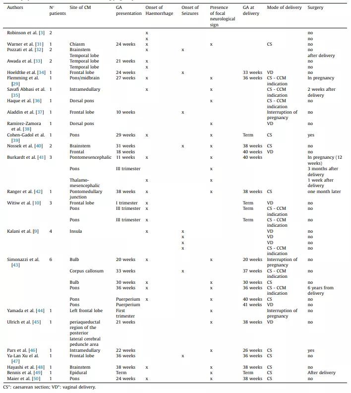 孕妈妈被查出癌症,孕妈妈怀双胞胎又得了肿瘤视频