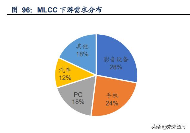 金属材料创新发展,金属新材料的产业链分析