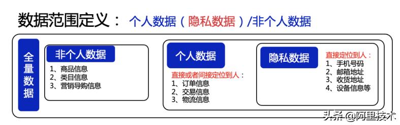 阿里技术进步,阿里的机遇和挑战