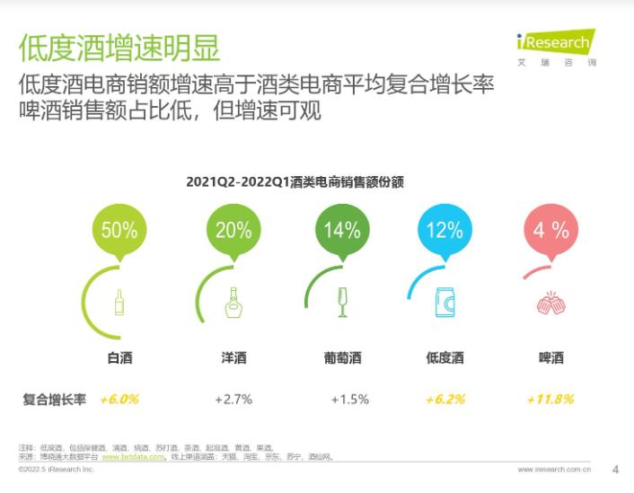 2023年葡萄酒市场规模,2023年葡萄酒销量
