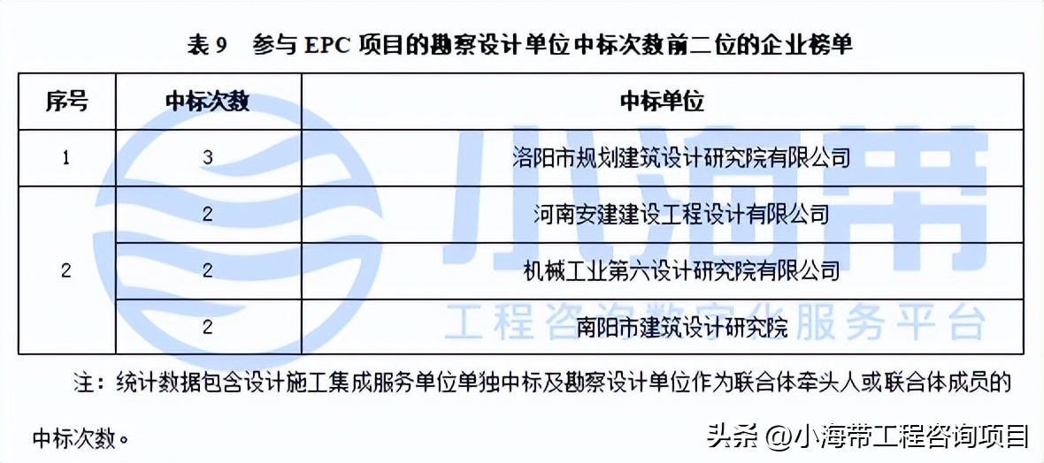 2023年河南省政府投资计划公布,河南省政府投资最新文件