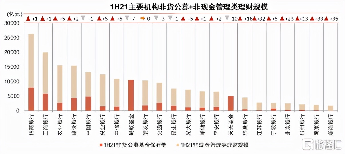 2022年银行走势,2020年银行大拐点