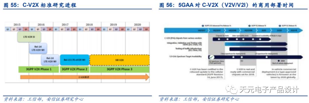 三万字深度报告：汽车电子