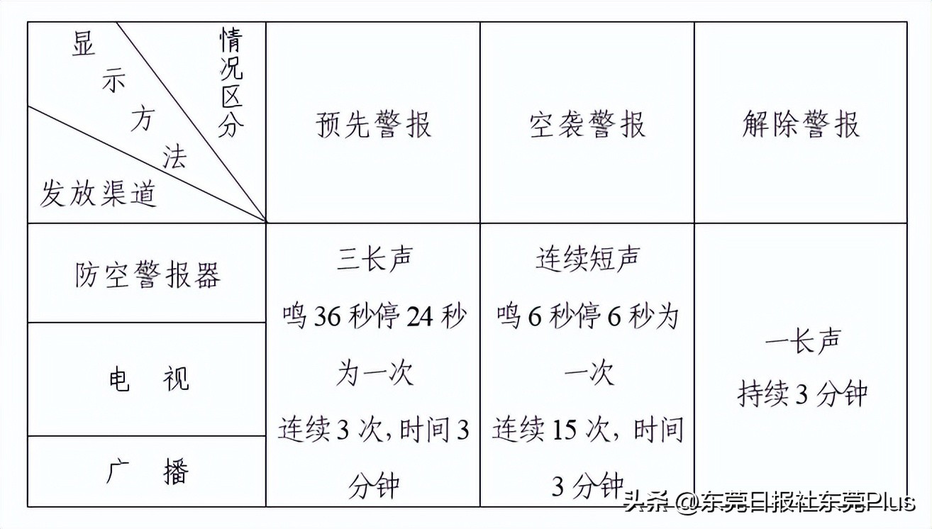 东莞警报试鸣公告,东莞明天有防空警报试鸣吗