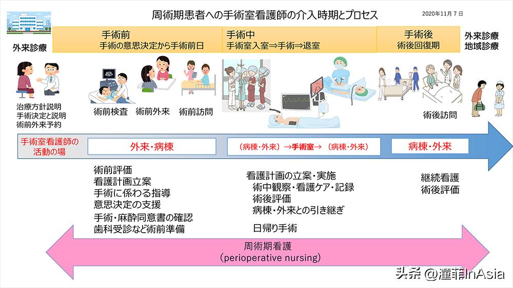 在日就医/医保缴纳及报销详解