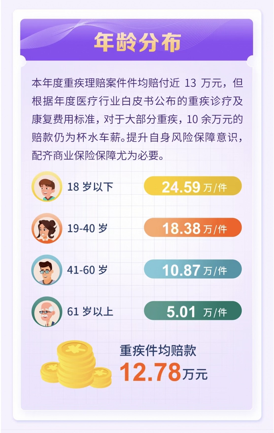 人保财险理赔进度查询,人寿保险投保资料