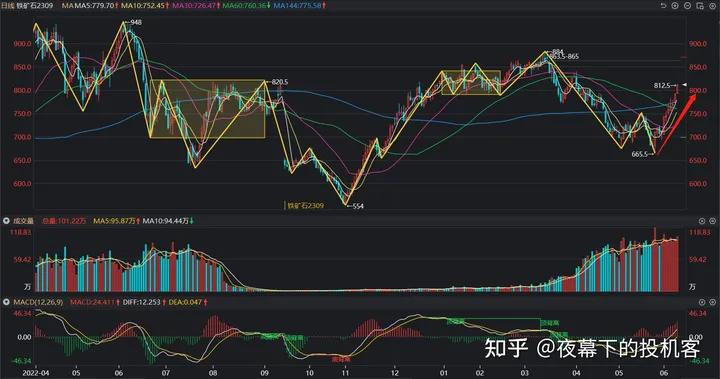 我的期货交易记录20230609