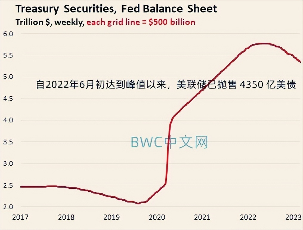 中国沙特大幅减持美债,中国连续增持美债发出黄金信号