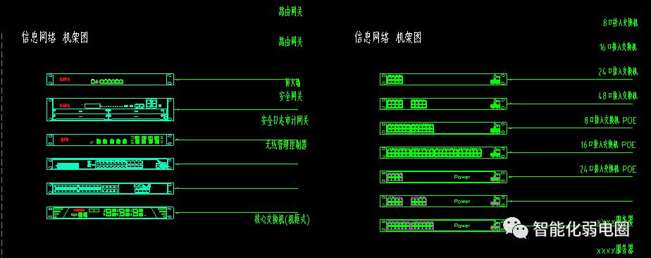 弱电系统图纸看图技巧,弱电系统图与平面图走向