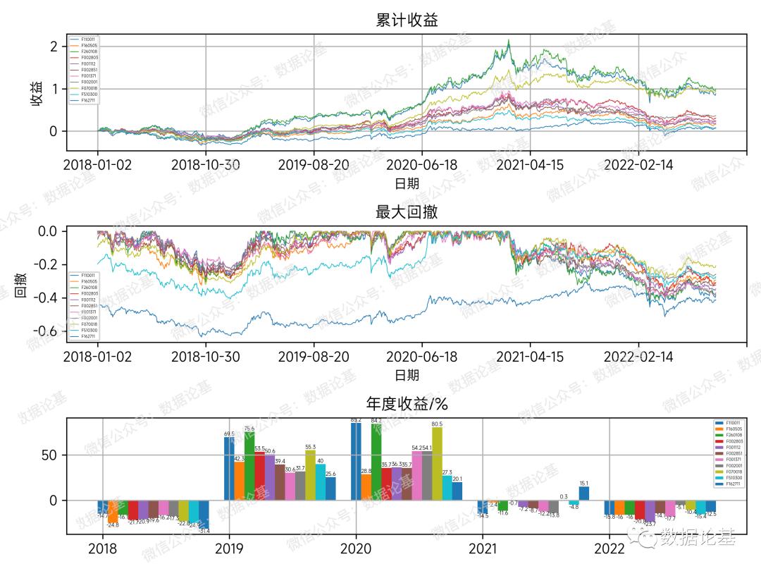 历届金牛奖基金排名,金牛基金奖获奖名单
