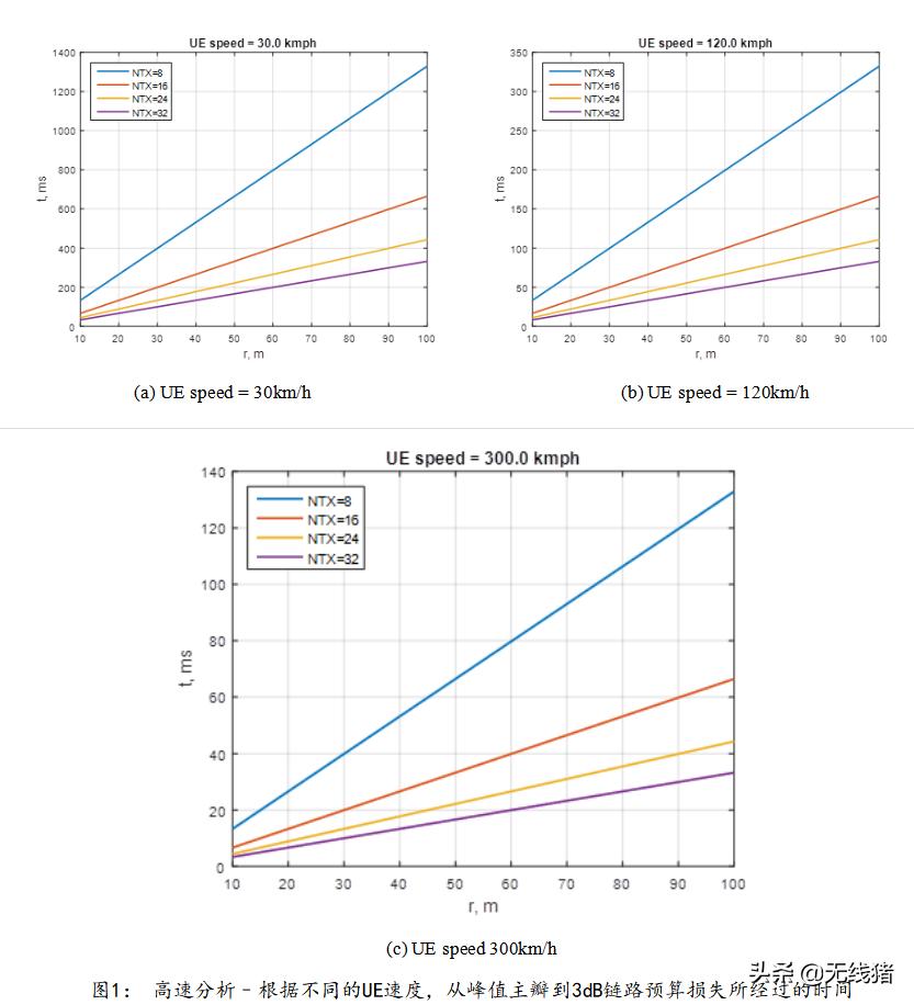 5g的接入方式,5g移动网最佳接入点