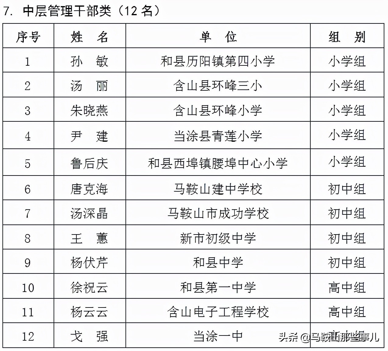 马鞍山市和县2018年优秀教师名单,马鞍山市150名教师获奖