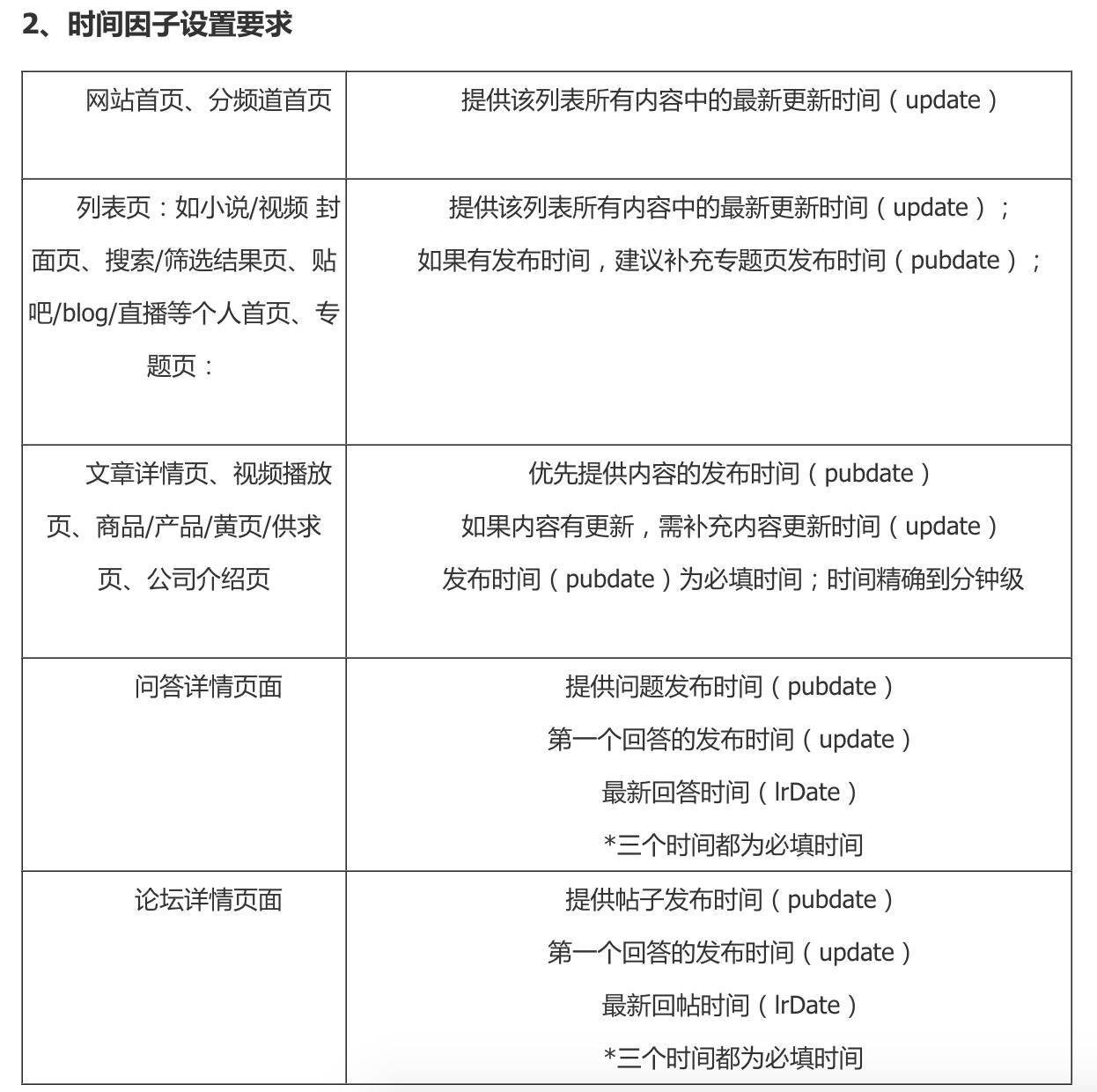 代码层面seo优化,seo代码怎么优化