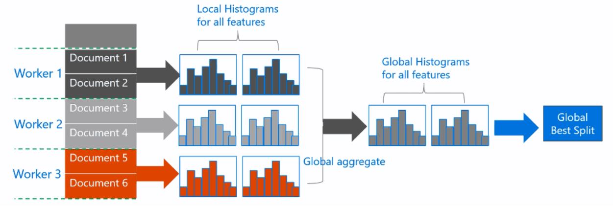 lightgbm的简单介绍,lightgbm参数说明