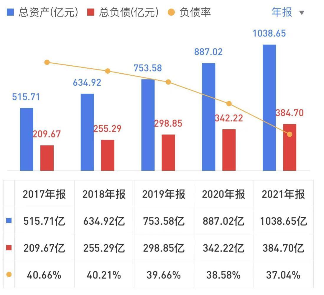 2019中国企业500强海康威视,全球安防50强海康